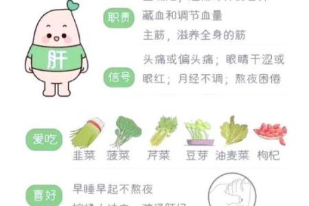 天干对人体五脏六腑的影响与调节