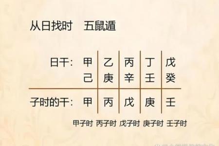 日干与流年天干相合对事业与感情的影响