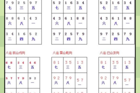 玄空飞星排盘步骤及注意事项