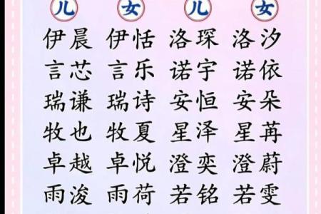 为今天出生的宝宝挑选一个寓意深远的名字