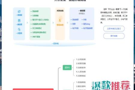 如何通过公司注册起名查询避免企业名称重名问题