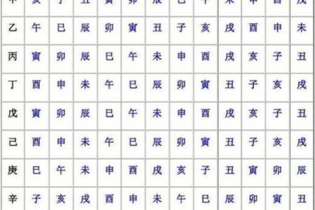 天干地支与未来预测：解密古老纪历的智慧与应用