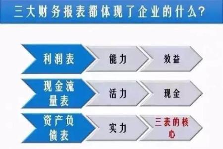 如何为财务咨询公司选择一个具有吸引力的名称