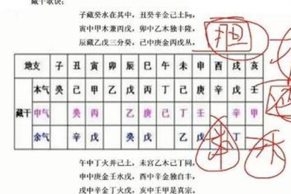 如何通过八字反推排盘解析命运轨迹