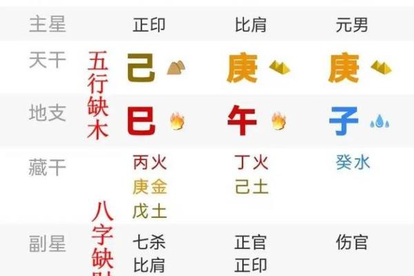 八字排盘免费算命解读：精准分析命运轨迹