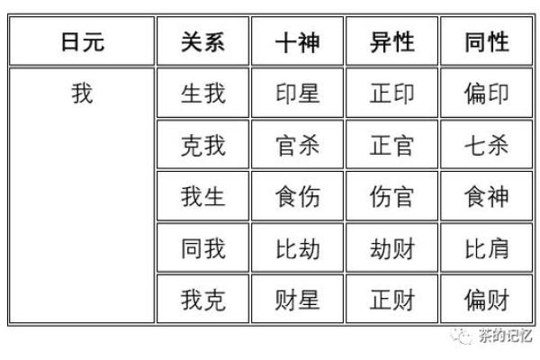 食神透天干解析与命理影响详解