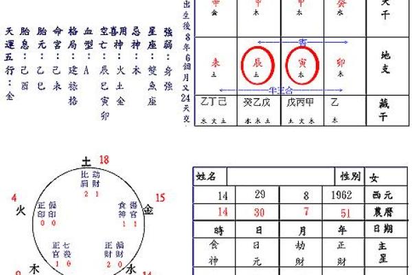 如何判断八字过弱及其化解方法