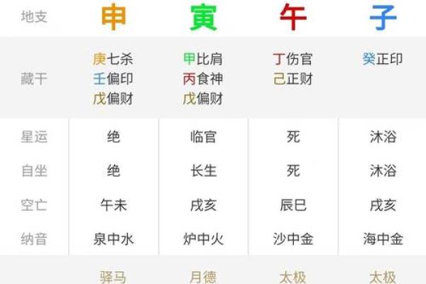 如何判断八字过弱及其化解方法