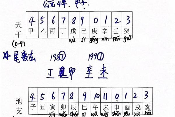 如何准确计算月天干