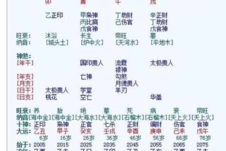 八字羊刃的含义与命运影响解析