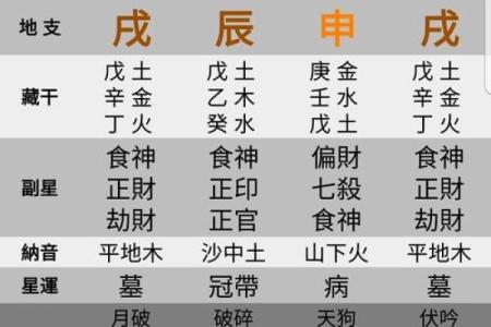 如何通过八字反推排盘解析命运轨迹