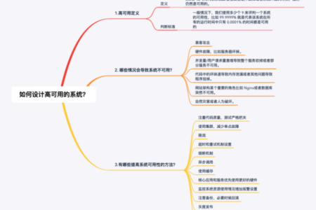 利用网站排盘分析，精确制定SEO优化方案