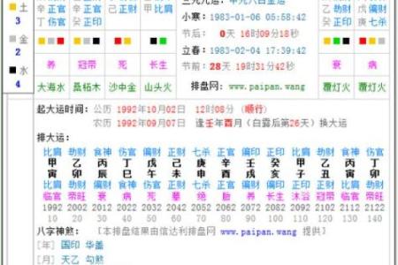 命理八字排盘揭秘：如何通过八字分析人生运势