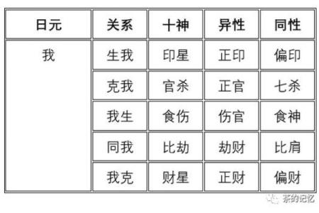 食神透天干解析与命理影响详解