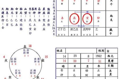 如何判断八字过弱及其化解方法