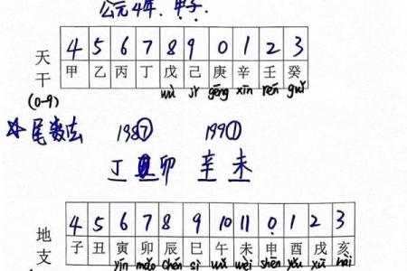 如何准确计算月天干