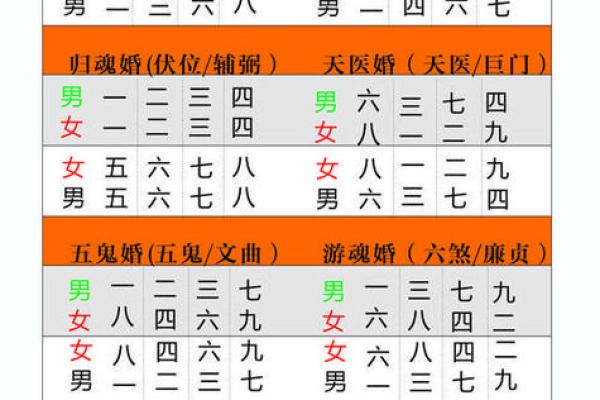 男女八字配对分析：如何通过八字看两人是否合适