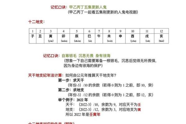 如何理解天干地支的计算规则和原理