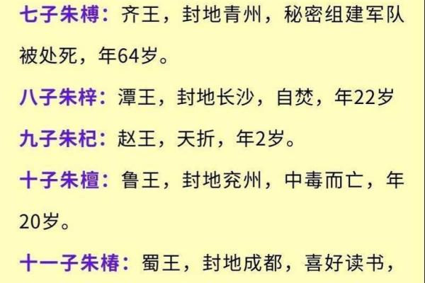 朱元璋八字解析：从命理看明朝开国皇帝的命运轨迹