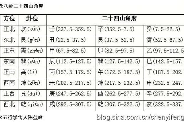 元亨八字排盘免费解析与实用技巧大全