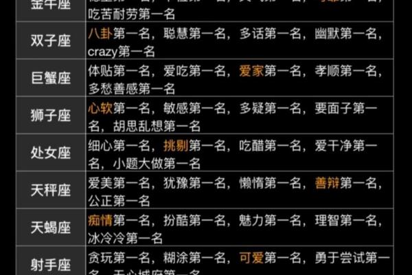 属兔男与属狗女的星座配对与性格解析
