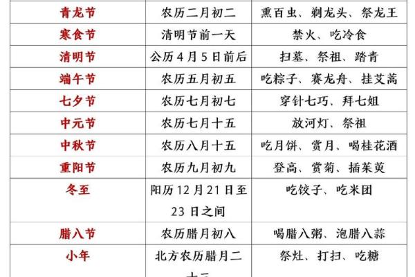 一年中的重要节日一览