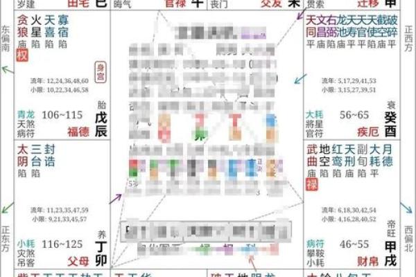 紫微斗数排盘步骤详解：如何精准解析个人命运与运势