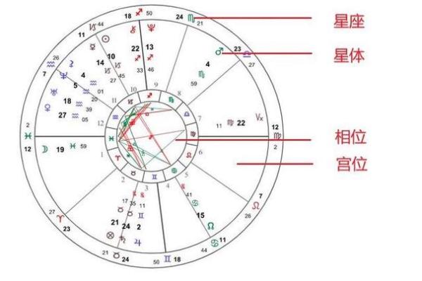 深度分析人盘排盘与星座命理的关系