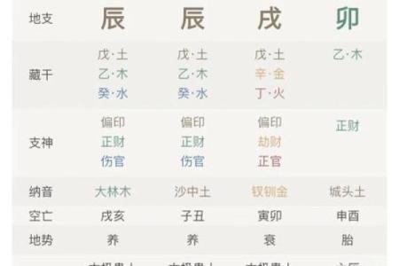 精准八字分析 华易在线排盘助你规划未来