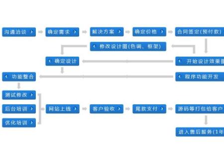 网站排盘方法解析：从基础到进阶的优化策略