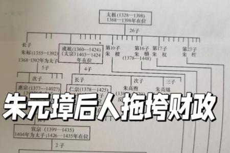 朱元璋八字解析：从命理看明朝开国皇帝的命运轨迹