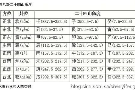 元亨八字排盘免费解析与实用技巧大全
