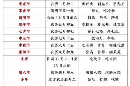 一年中的重要节日一览