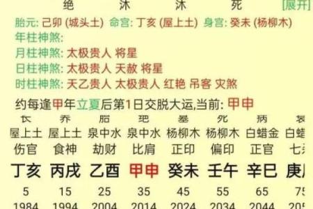 揭开日月坐命的神秘面纱