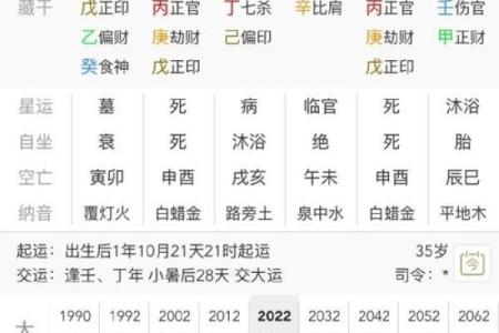 深度分析人盘排盘与星座命理的关系