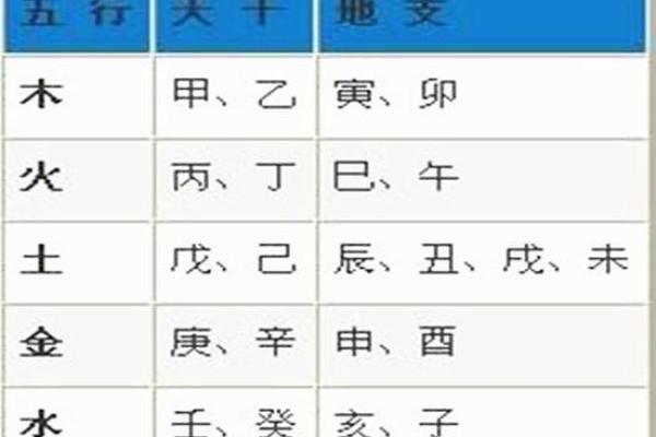 七月天干的五行属性与个人命理的关系