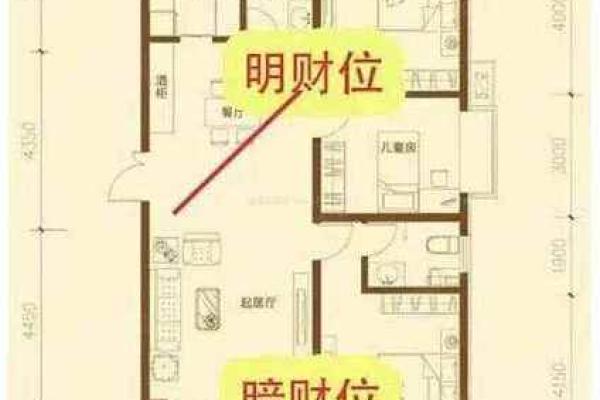 如何通过办公风水判断财位的吉凶