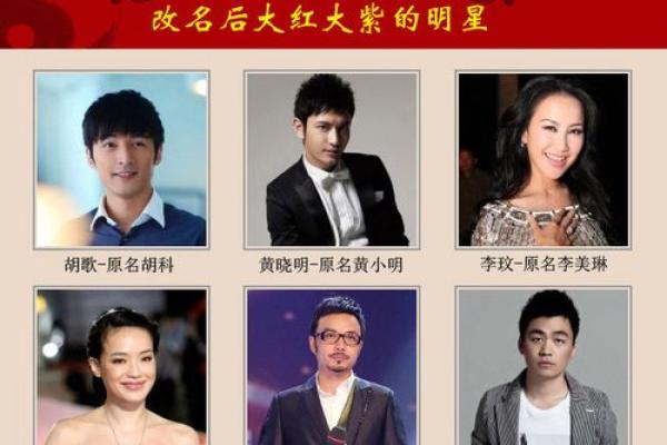 黄晓明八字解析：命运与事业的深度揭示
