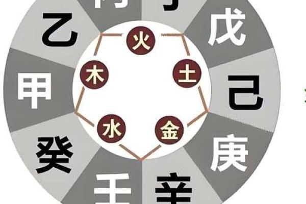 如何化解天干相冲带来的不利影响