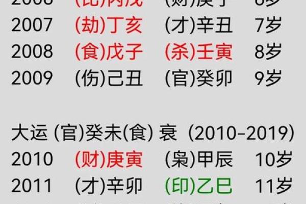 八字缺木的调理方法与改善建议