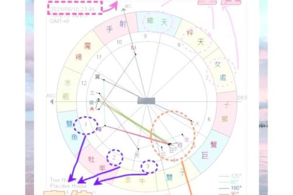 农历排盘如何解读个人命运与未来走向