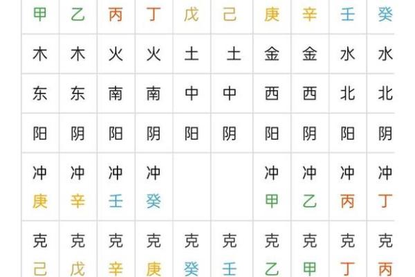 天干丙字解读：探寻丙火的五行特性与应用