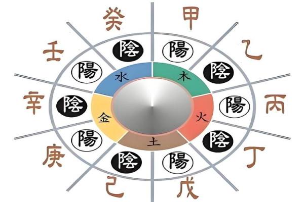 天干丙字解读：探寻丙火的五行特性与应用