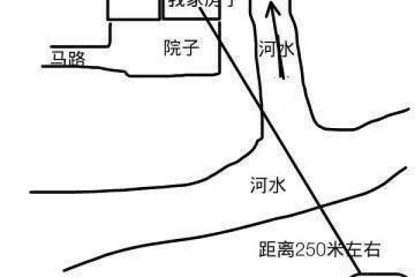 城市房屋风水与家庭运势的深度关系分析