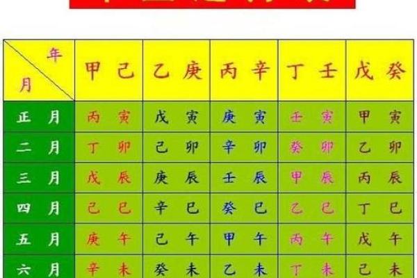 生辰八字算命免费测试解读：了解你的命运走向