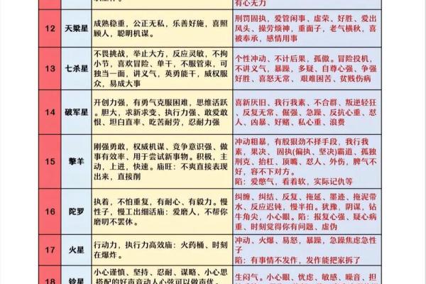 生辰八字算命免费测试解读：了解你的命运走向