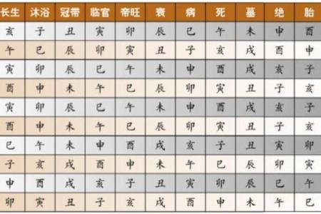 七月天干的五行属性与个人命理的关系