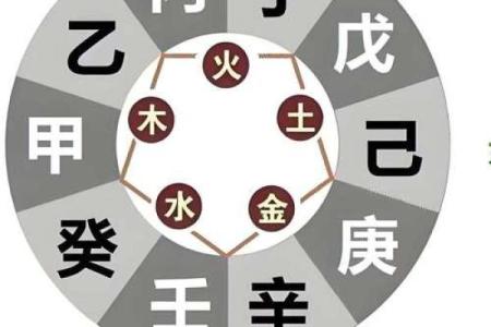 如何化解天干相冲带来的不利影响