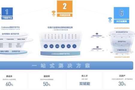 创新与简洁并重：IT公司命名的最佳实践