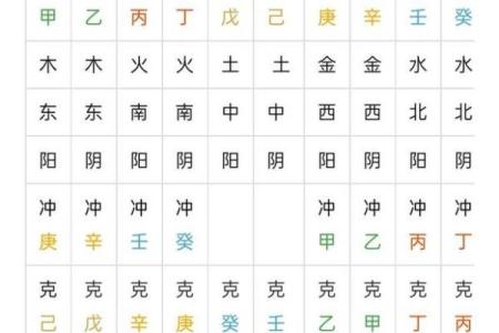天干丙字解读：探寻丙火的五行特性与应用